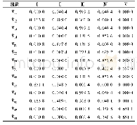 《表3 专家2基本概率分配》