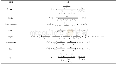 《表4 条件概率模型表示常用可疑度公式》