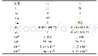 表5 示例程序1部分语句的p以及CPStar公式计算结果