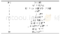 《表3 影响因素汇总：基于粗糙集-模糊C均值聚类的Elman神经网络农村需水量预测》