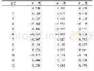 《表4 相关性矩阵表：基于粗糙集-模糊C均值聚类的Elman神经网络农村需水量预测》