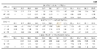 《表2 不同采样日各采样点达里诺尔湖湖水/冰样的δD值和δ18O值》