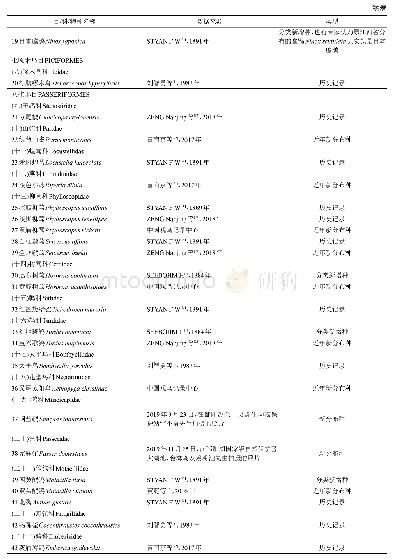 《表2 鄱阳湖区鸟类名录增补物种》