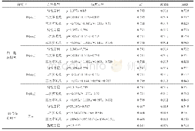 《表3 总磷含量的估算方程》