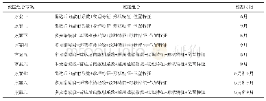 《表3 多维度遥感数据集方案》