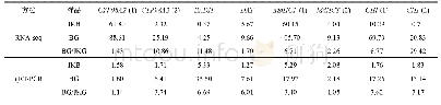 《表6 8个差异表达基因的RNA-seq FPKM值、qRT-PCR相对表达水平及其比率》