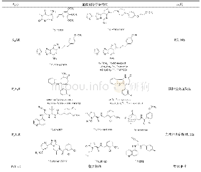 《表2 嘌呤受体显像剂[25～29, 36～38]》