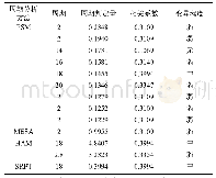 《表4 各方法对澜沧站年降雨序列的周期识别结果a)》