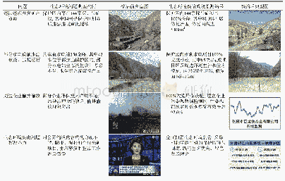 《表1 祁连山重点生态环境问题及生态环境整治成效监测结果》