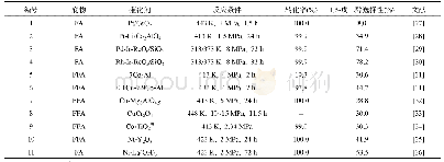 《表1 一些代表性催化剂催化氢解糠醛(FA)/糠醇(FFA)制1,5-PDO性能比较》