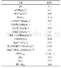 《表1 水稻土的基本理化性质和表面酸碱性质》