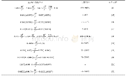 《表1 碳酸盐团簇同位素Δ47-T公式》