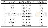 《表4 日本室内化学物质浓度指标值(厚生省)》