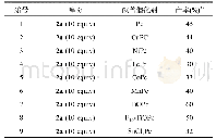 《表1 不同酞菁半导体材料光催化C–H活化效果》