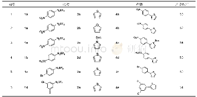 《表2 不同反应底物的TiOPc光催化C–H活化效果》