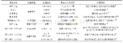 《表2 静磁场在骨折上的研究与应用》