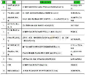 表S1中文期刊论文发表情况汇总(截止2020年2月5日)
