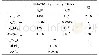 《表1 HFE-7100[15]与硅的物性参数》