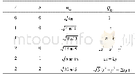 《表1 归一化因子αλμ定义和对应的多级矩算符Qλμ》