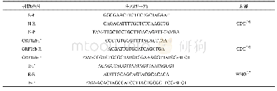 表1 RNA标准物质dPCR定值的引物探针序列及来源