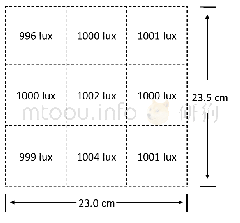 图S4自建室内照明区(23.5 cm×23.0 cm)照度分布图.试验区平均光强为1000.33 lux