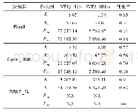 Table 2 Comparison between efficiency of VF2 and AVF2表2 VF2与AVF2效率比较