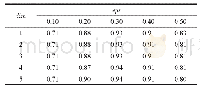 《Table 5 Parameter selection table of zoo表5 zoo数据集的参数选取表》