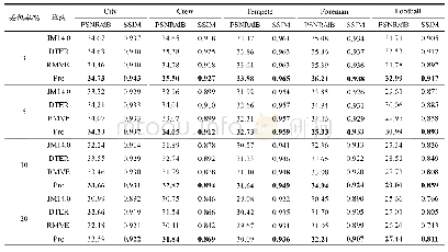 Table 1 Comparison of 4 algorithms.error concealment performance for different packet loss rates (PSNR, SSIM) 表1 4种算法在不同