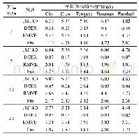 《Table 2 Comparison of 4 algorithms.time complexity for different packet loss rates表2 4种算法在不同丢包率下的时间