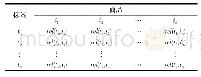 《Table 2 Relevance table between tags and items表2商品与标签之间的相关性表》