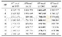 Table 1 (a) Comparison of runtime on assimilation program (AP) (Data1) 表1 (a) 同化程序的运行时间对比 (数据1)