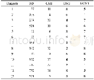 《Table 2 Feature number of each method in binary classification表2 二分类特征选择特征数目》