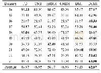 Table 6 Accuracy of each method in multi-class classification表6多分类问题各方法精度