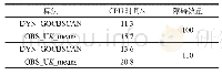 《Table 2 Comparison of algorithms of obstacles dynamic increase表2障碍动态增加时的算法比较》