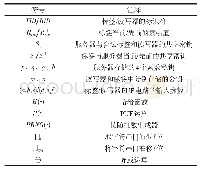 Table 2 Annotation of each notation in this protocol表2协议使用的符号及其注释