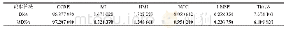 Table 3 Average statistical performances between DSA and MDSA for multi-spectral medical image registration表3多谱图像配准整体DSA