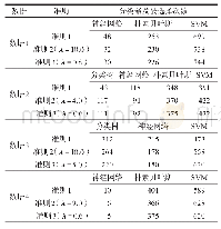 Table 3 Comparison of results of model selection simulations on data sets 1～4表3数据1～4模型选择模拟结果的比较