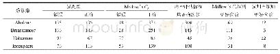 《Table 3 Comparison of 4 data sets (when the difference of misclassification rates in test sets is s