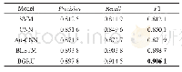 《表5 不同模型的实验结果》