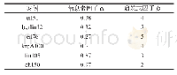 《表1 参数因子值集：分层递进的改进聚类蚁群算法解决TSP问题》