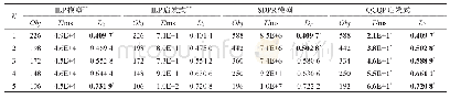 《表5 Kleinberg (|V|=16, |E|=47) 网络实验结果》