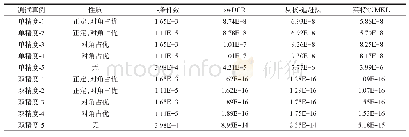 《表3 不同算法的方均根误差》