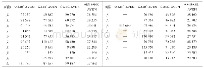 《表5 与典型ABC算法的AVEN比较（D=40)》