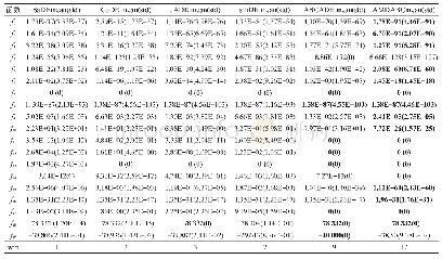 表7 与典型DE改进算法比较实验结果（D=40)
