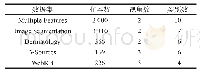 《表1 多视角数据集统计：融合稀疏隐视角信息学习的多视角聚类算法》