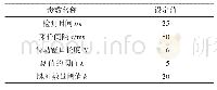 表5 各参数的选取：SDN环境下的LDoS攻击检测与防御技术