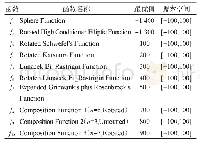 表1 实验中使用的10个测试函数