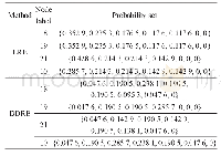 表2 在实例网络中LRE和DDRE方法对比结果