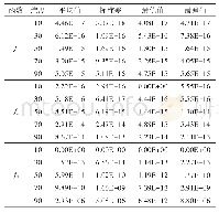 《表7 不同维度的优化结果比较》