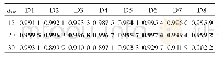 《表3 全部8个数据集的AUC值》